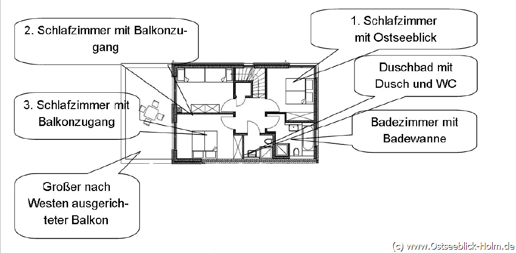 Grundriss Ferienhaus Onkel Willi